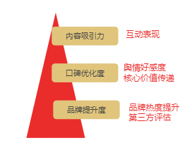 如何在快手科学定制内容传播策略? 如何在快手科学定制内容传播策略?