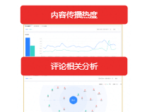 如何在快手科学定制内容传播策略? 如何在快手科学定制内容传播策略?