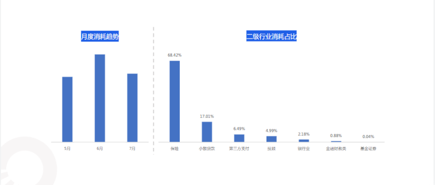 《快手KA金融行业报告2021年7月版》 | 快手短视频广告平台 《快手KA金融行业报告2021年7月版》 | 快手短视频广告平台