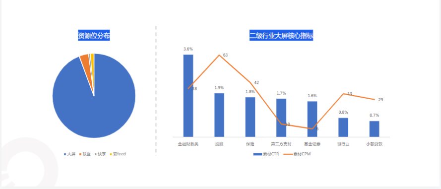 《快手KA金融行业报告2021年7月版》 | 快手短视频广告平台 《快手KA金融行业报告2021年7月版》 | 快手短视频广告平台