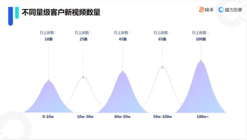 《快手KA金融行业报告2021年7月版》 | 快手短视频广告平台 《快手KA金融行业报告2021年7月版》 | 快手短视频广告平台