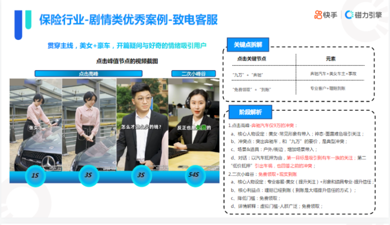 《快手KA金融行业报告2021年7月版》 | 快手短视频广告平台 《快手KA金融行业报告2021年7月版》 | 快手短视频广告平台