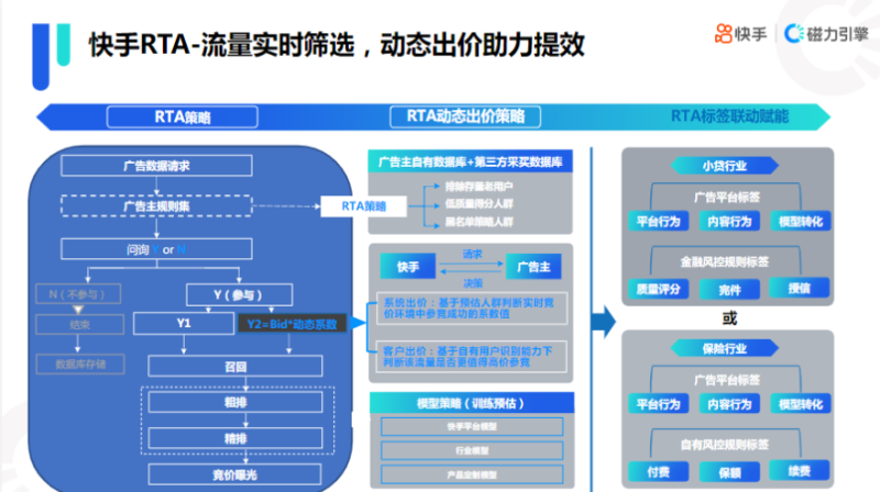 《快手KA金融行业报告2021年7月版》 | 快手短视频广告平台 《快手KA金融行业报告2021年7月版》 | 快手短视频广告平台