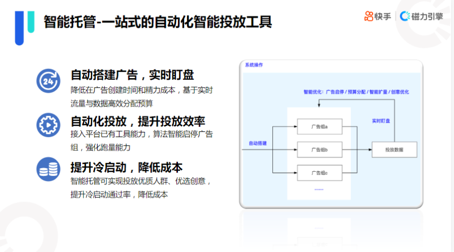 《快手KA金融行业报告2021年7月版》 | 快手短视频广告平台 《快手KA金融行业报告2021年7月版》 | 快手短视频广告平台