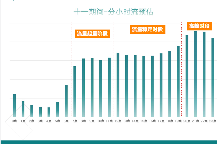 金融-十一增量投放指南20200922 | 快手广告后台 金融-十一增量投放指南20200922 | 快手广告后台
