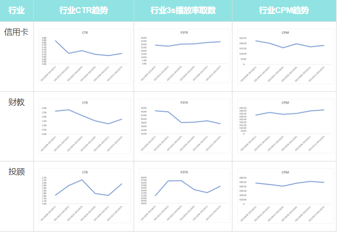 快手中秋&国庆流量洞察及投放增量策略手册-金融财富行业（下）快手开户代理商平台