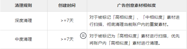 快手中秋&国庆流量洞察及投放增量策略手册-金融财富行业（下）快手开户代理商平台