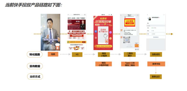 快手中秋&国庆流量洞察及投放增量策略手册-金融财富行业（下）快手开户代理商平台