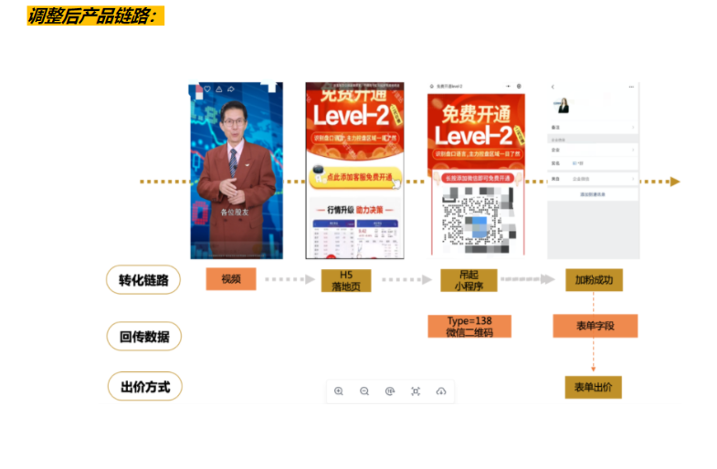 快手中秋&国庆流量洞察及投放增量策略手册-金融财富行业（下）快手开户代理商平台