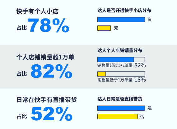 上新了！快手广告案例｜品「销」打通，短视频挂车攻略