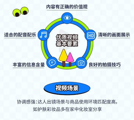 上新了！快手广告案例｜品「销」打通，短视频挂车攻略