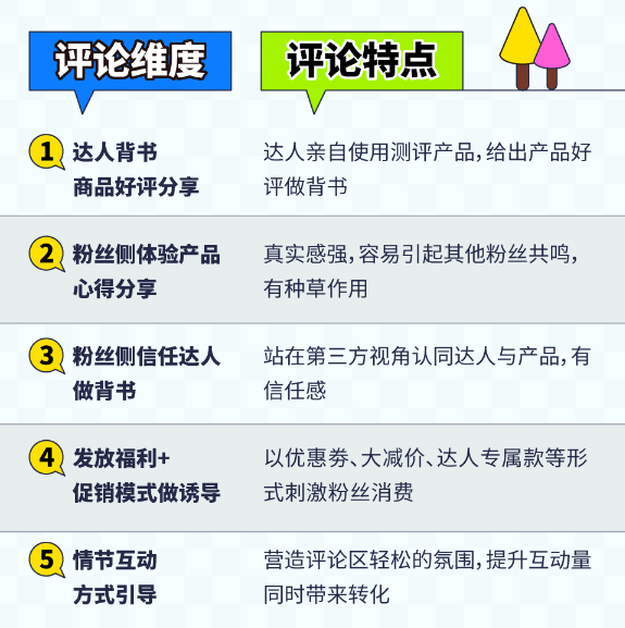 上新了！快手广告案例｜品「销」打通，短视频挂车攻略