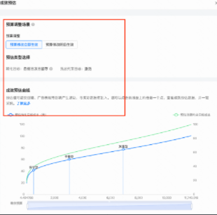 最大转化产品说明文档(下) | 快手广告后台 最大转化产品说明文档(下) | 快手广告后台