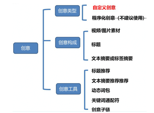 快手平台投放广告的账户搭建流程是什么?【NO.3】 快手平台投放广告的账户搭建流程是什么?【NO.3】