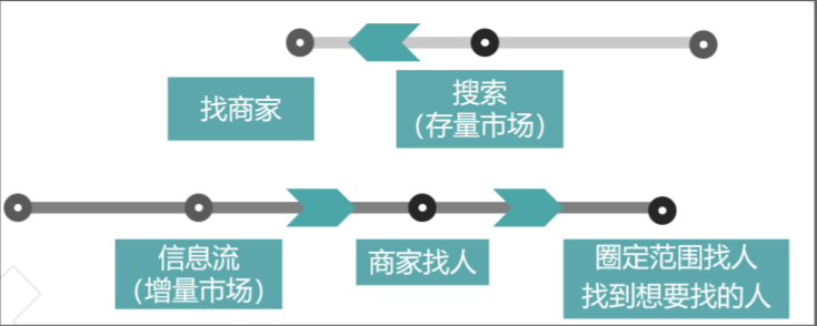 怎么在快手投放广告呢? 怎么在快手投放广告呢?