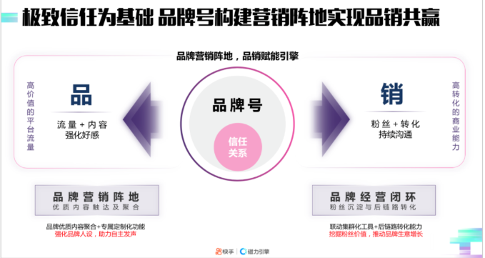 快手品牌号点燃经营之火,推动生意成长 快手品牌号点燃经营之火,推动生意成长