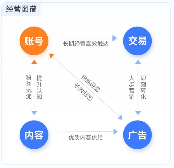 快手蓝V:品效结合新方向,助力游戏发布会 快手蓝V:品效结合新方向,助力游戏发布会