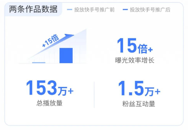 快手蓝V:品效结合新方向,助力游戏发布会 快手蓝V:品效结合新方向,助力游戏发布会