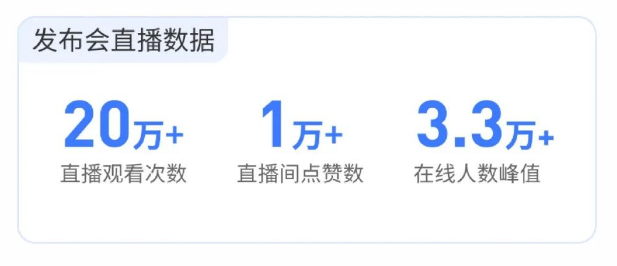 快手蓝V:品效结合新方向,助力游戏发布会 快手蓝V:品效结合新方向,助力游戏发布会