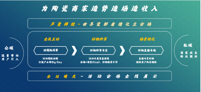 快手广告|世界瓷都看德化,快手广告助力源头好货大爆发 快手广告|世界瓷都看德化,快手广告助力源头好货大爆发