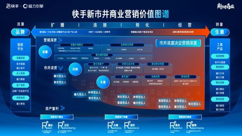 快手广告营销发布《2022 新市井商业营销通案》:以“人”为本 快手广告营销发布《2022 新市井商业营销通案》:以“人”为本