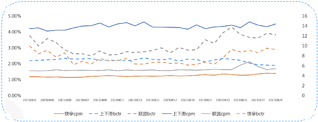 《快手KA电商行业素材秒级分析8月版》 | 快手推广引流