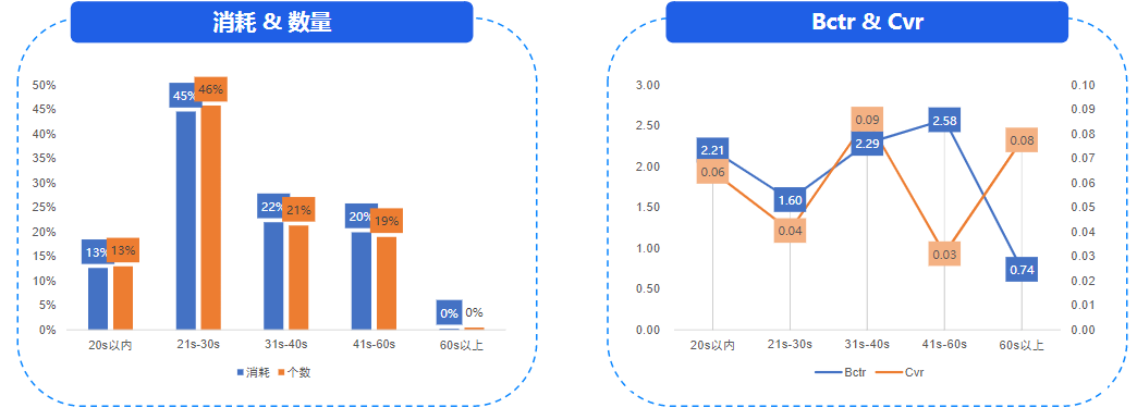 《快手KA电商行业素材秒级分析8月版》 | 快手推广引流