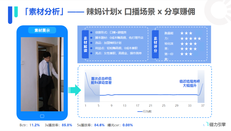 《快手KA电商行业素材秒级分析8月版》 | 快手推广引流