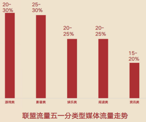 快手广告推广:KA电商行业五一劳动节流量指南 快手广告推广:KA电商行业五一劳动节流量指南
