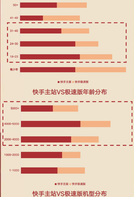 快手广告推广:KA电商行业五一劳动节流量指南 快手广告推广:KA电商行业五一劳动节流量指南