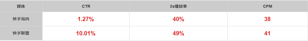 金融保险行业——2021年中秋及国庆流量预估&增量策略(下) | 快手视频广告平台 金融保险行业——2021年中秋及国庆流量预估&增量策略(下) | 快手视频广告平台