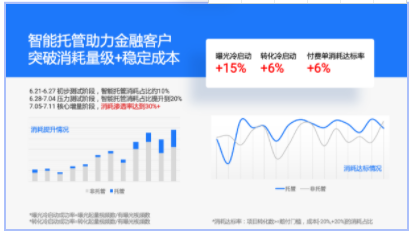 金融保险行业——2021年中秋及国庆流量预估&增量策略(下) | 快手视频广告平台 金融保险行业——2021年中秋及国庆流量预估&增量策略(下) | 快手视频广告平台