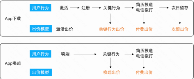 快手x58同城产品进阶玩法助力经营提效 | 快手广告投放 快手x58同城产品进阶玩法助力经营提效 | 快手广告投放