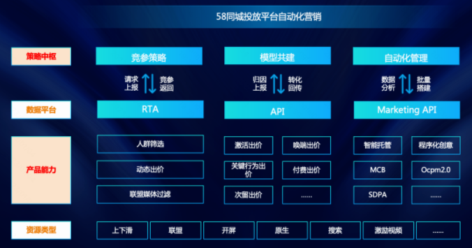 快手x58同城产品进阶玩法助力经营提效 | 快手广告投放 快手x58同城产品进阶玩法助力经营提效 | 快手广告投放