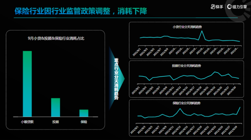 《快手金融行业素材风向标2021年9月版》 | 快手开户代理商平台 《快手金融行业素材风向标2021年9月版》 | 快手开户代理商平台