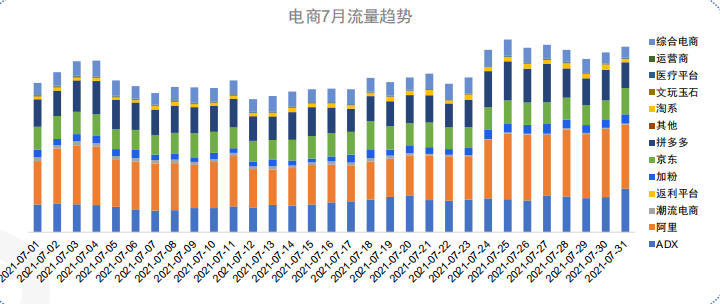 快手广告推广:快手KA电商行业2021年7月版《NO.1》 快手广告推广:快手KA电商行业2021年7月版《NO.1》