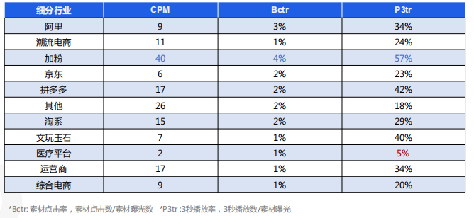 快手广告推广:快手KA电商行业2021年7月版《NO.1》 快手广告推广:快手KA电商行业2021年7月版《NO.1》