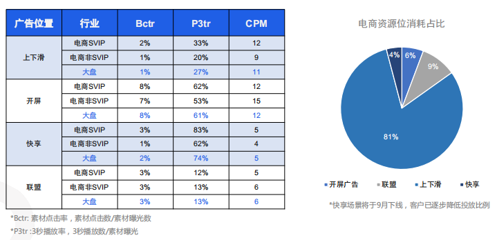 快手广告推广:快手KA电商行业2021年7月版《NO.1》 快手广告推广:快手KA电商行业2021年7月版《NO.1》