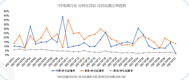 快手广告推广:快手KA电商行业2021年7月版《NO.1》 快手广告推广:快手KA电商行业2021年7月版《NO.1》