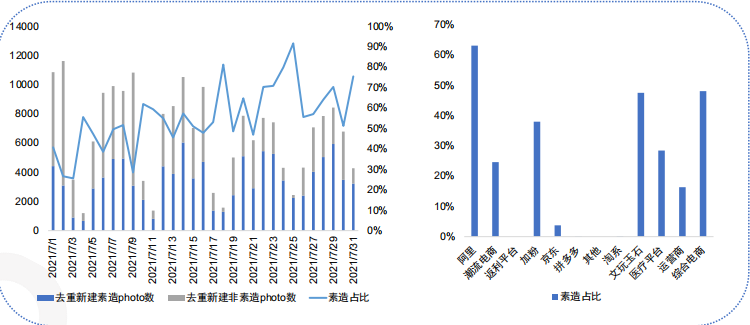 快手广告推广:快手KA电商行业2021年7月版《NO.1》 快手广告推广:快手KA电商行业2021年7月版《NO.1》
