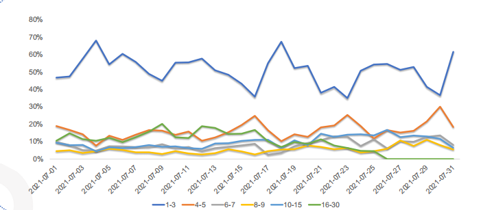 快手广告推广:快手KA电商行业2021年7月版《NO.1》 快手广告推广:快手KA电商行业2021年7月版《NO.1》