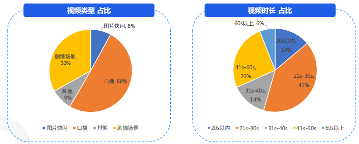 快手广告推广:快手KA电商行业2021年7月版《NO.1》 快手广告推广:快手KA电商行业2021年7月版《NO.1》