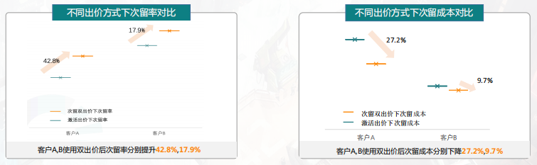 快手广告推广:游戏行业国庆长假流量及投放指南《NO.1》 快手广告推广:游戏行业国庆长假流量及投放指南《NO.1》
