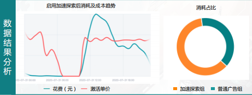 快手广告推广:游戏行业国庆长假流量及投放指南《NO.1》 快手广告推广:游戏行业国庆长假流量及投放指南《NO.1》