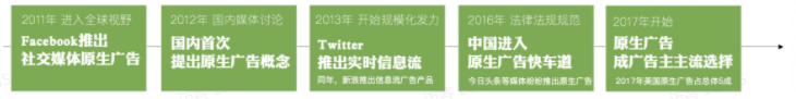 什么是快手原生广告?转化链路是怎样的? 什么是快手原生广告?转化链路是怎样的?