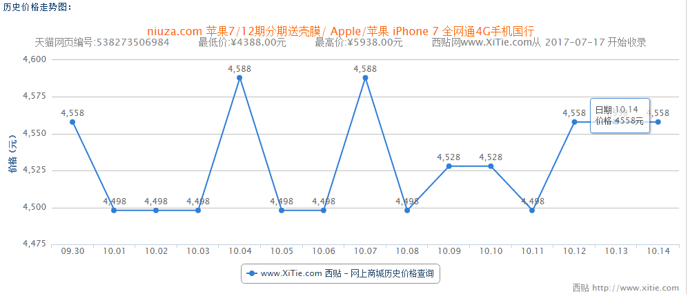 京东价格趋势查询在哪里(历史价格查询京东商城) 京东价格趋势查询在哪里(历史价格查询京东商城)