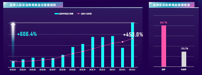 不同行业在快手怎样投放广告? 不同行业在快手怎样投放广告?