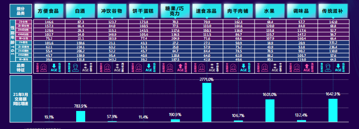 不同行业在快手怎样投放广告? 不同行业在快手怎样投放广告?