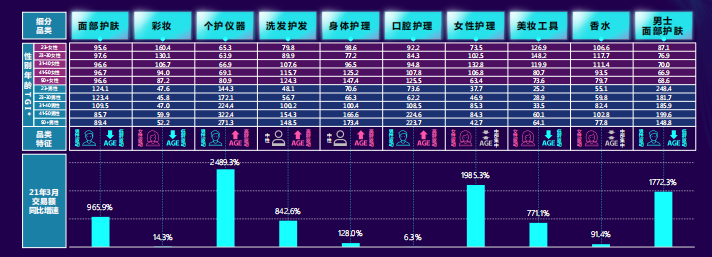 不同行业在快手怎样投放广告? 不同行业在快手怎样投放广告?