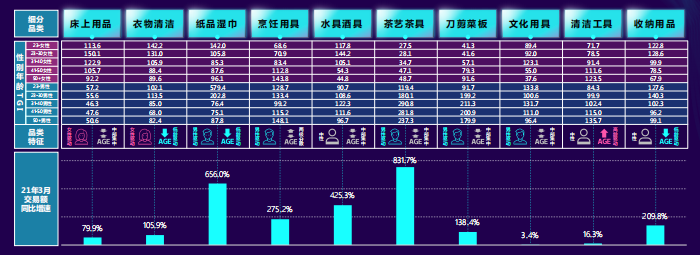不同行业在快手怎样投放广告? 不同行业在快手怎样投放广告?